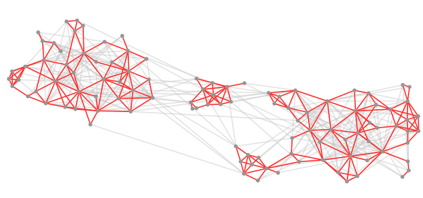 GraphStream Tutorials
