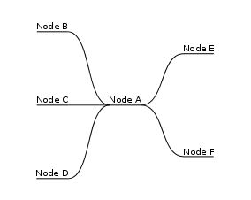 node_shape7.png