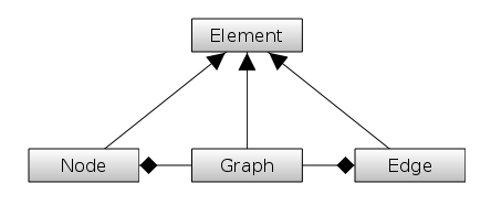 GraphStream - Storing, retrieving and displaying data in graphs